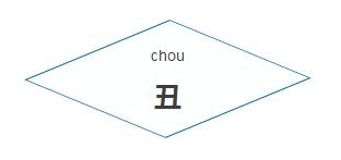 上睑下垂是什么原因造成的？上睑下垂矫正多少钱？