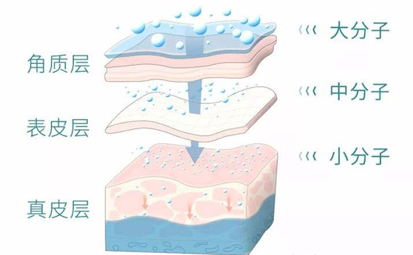 水光针有哪几种类型?怎么选择?