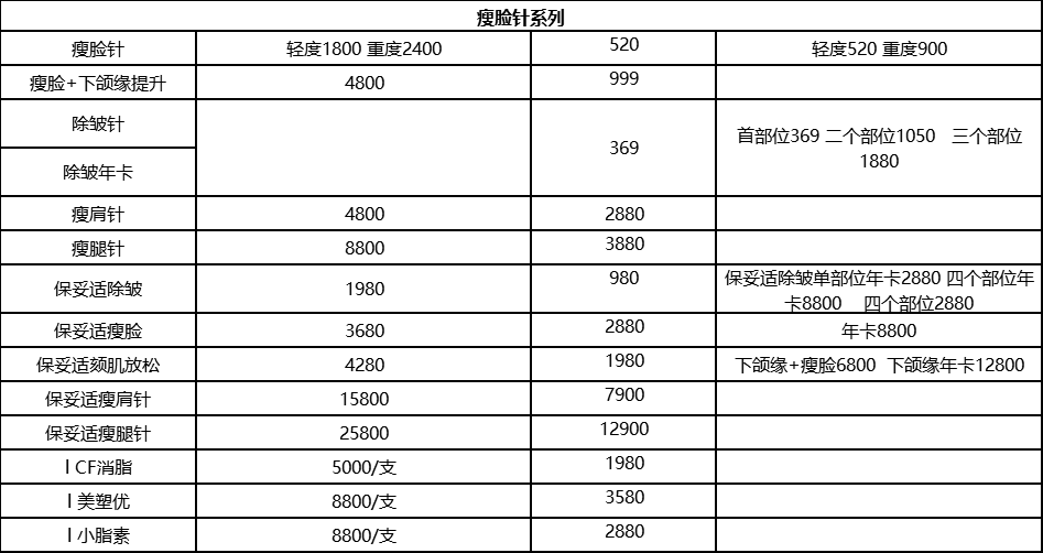 瘦脸针系列