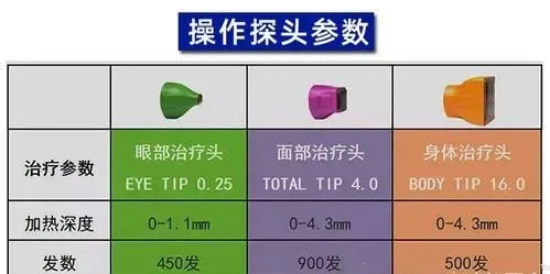 热玛吉探头参数图