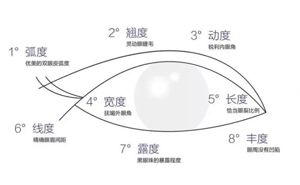 眼综合一般需要多少钱?眼综合术后多久恢复自然?